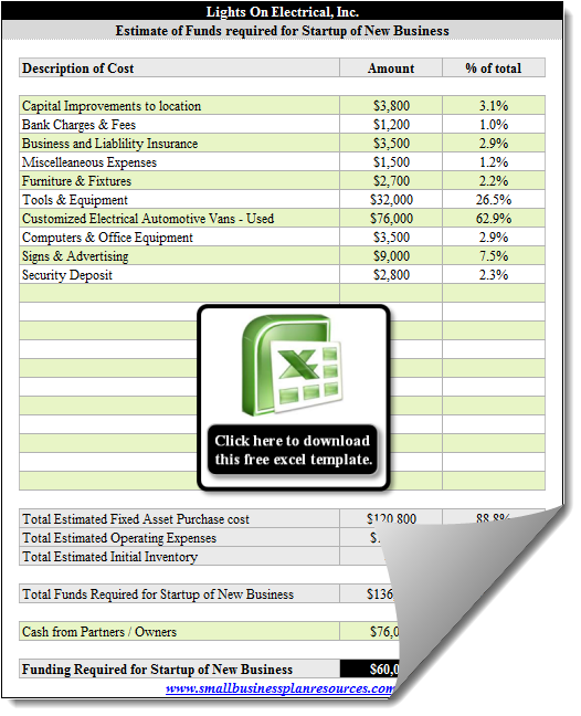 Home appliances business plan pdf Home appliances business plan pdf picture