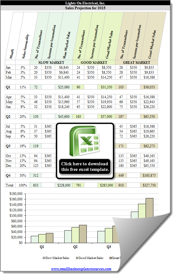 Free Electrical Contractor Business Plan Template Sales Projection 