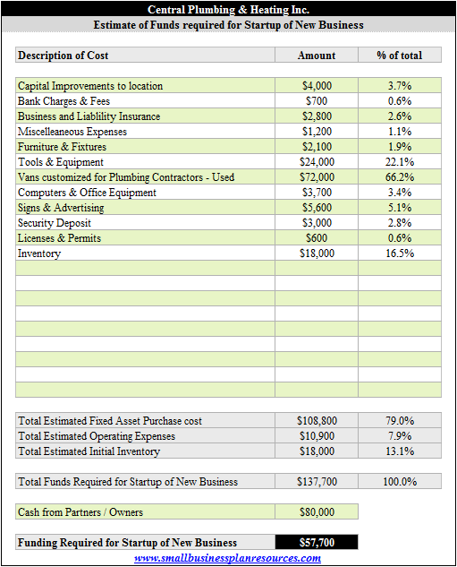 Free Hvac Business Plan Template