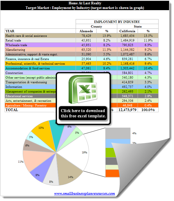 Commercial Real Estate Marketing Plan Template from www.smallbusinessplanresources.com