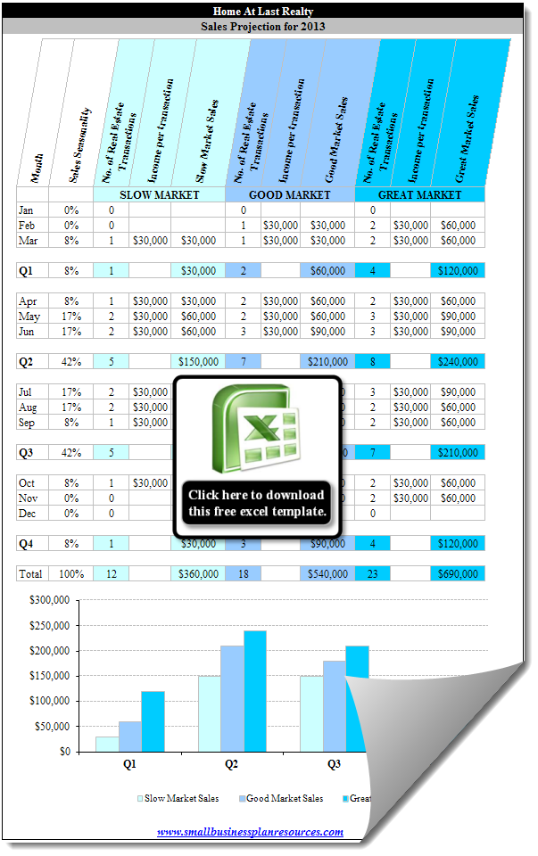 Sales Projection Template from www.smallbusinessplanresources.com