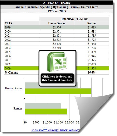 Deloitte business plan writing