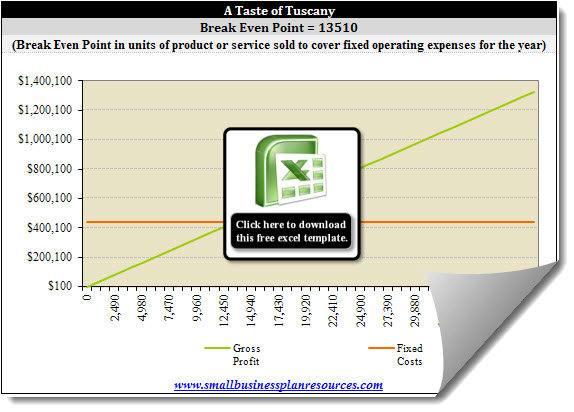 Excel Break Even Analysis Template from www.smallbusinessplanresources.com