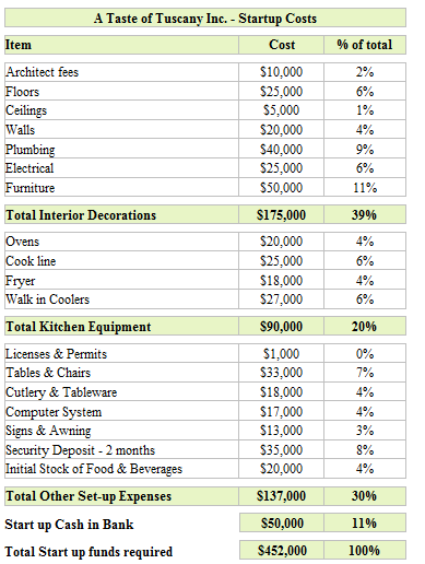 start up cost
