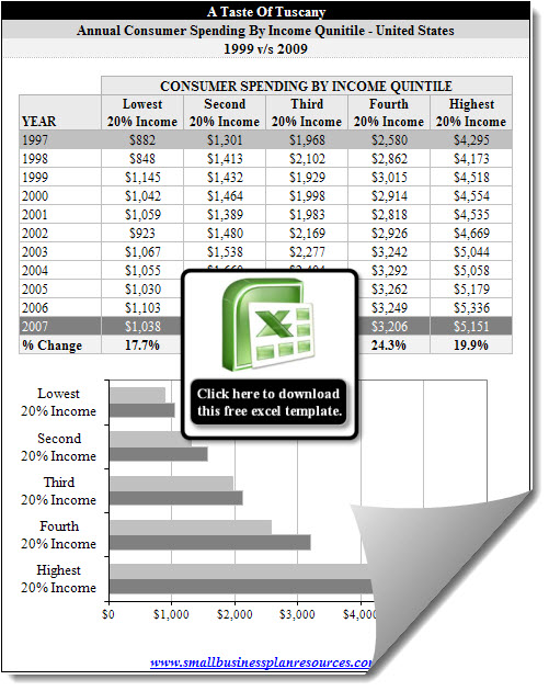Industries ??? Small Business Plan Resources