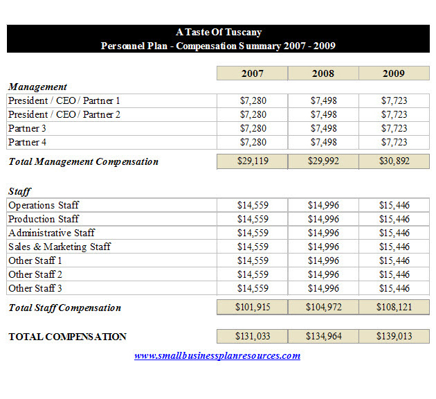 Financial Plan For Restaurant Business Plan